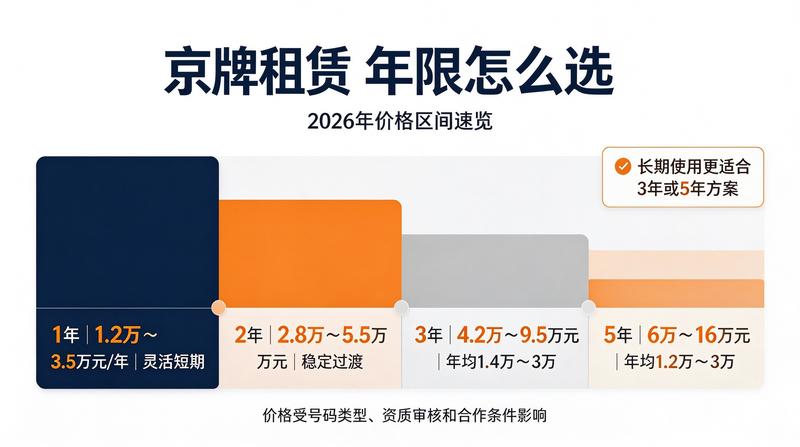 新能源汽车充电